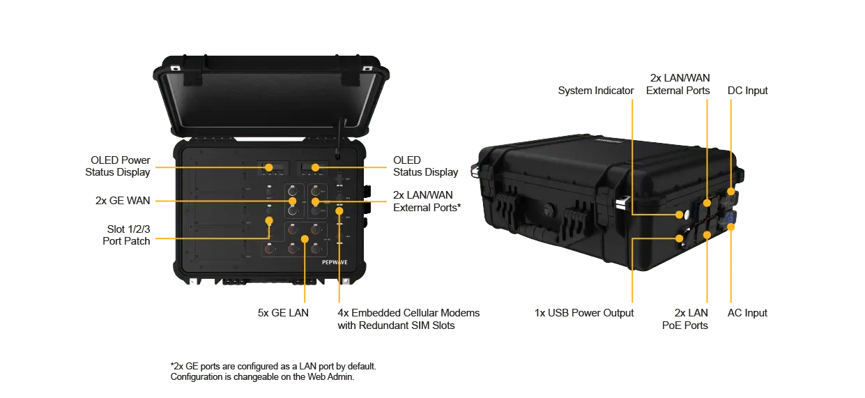 PDX 5G GLOBAL PEPLINK