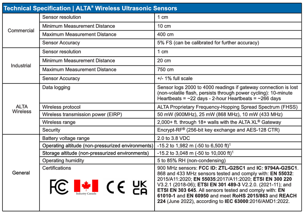 ALTA Wireless Ultrasonic Sensors - AA Battery Powered
