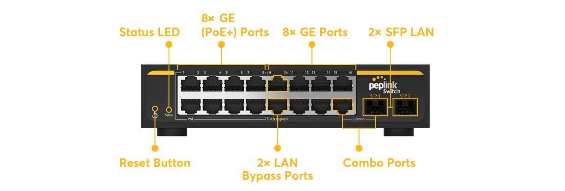 SD Switch 16-Port Rugged PEPLINK