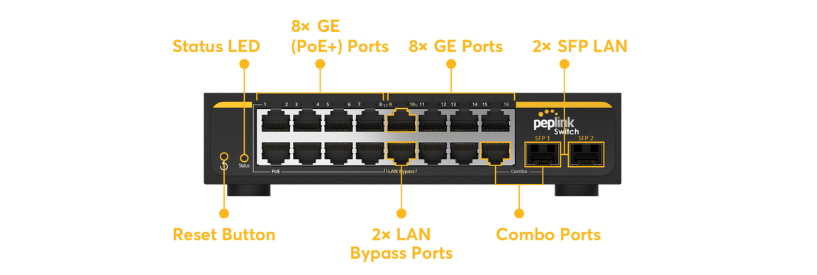 Commutateur SD 16 ports robuste