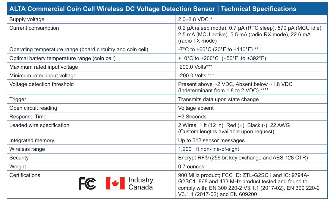 ALTA Industrial Wireless Voltage Detection - 200 VDC